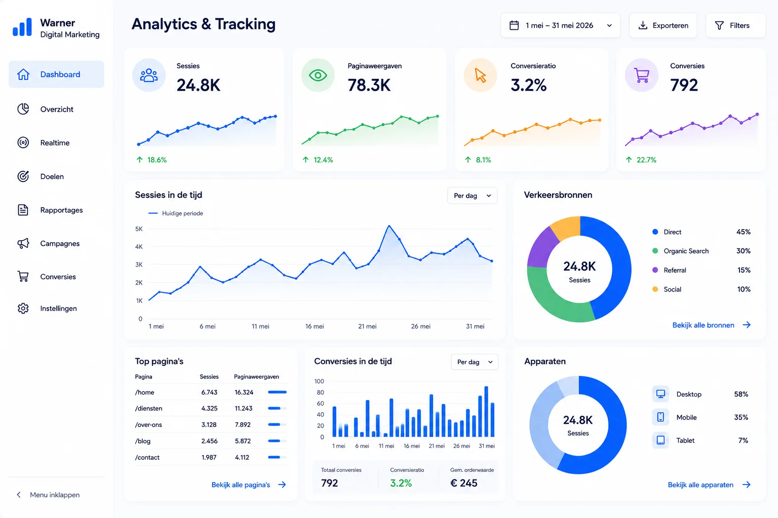 Analytics & Tracking dashboard